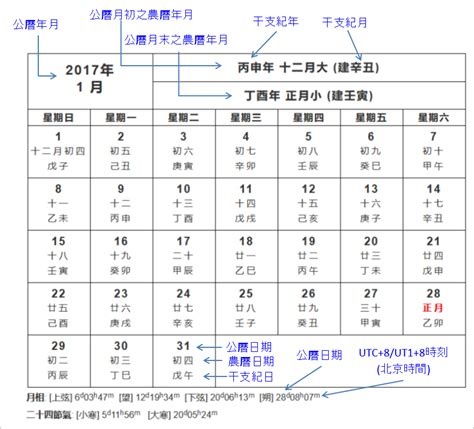 1993年8月16日|1993 (癸酉 肖雞 年公曆與農曆日期對照表